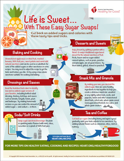 Healthy Sugar Swaps: Ditch Added Sugar for Better Wellness